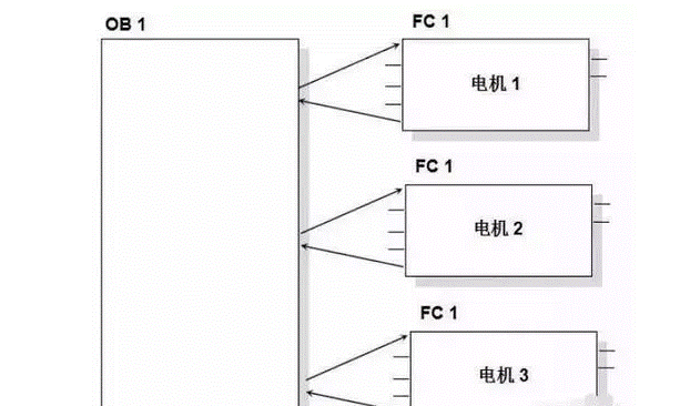 plc结构化文本编程